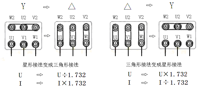 電機(jī)電源線(xiàn)接法