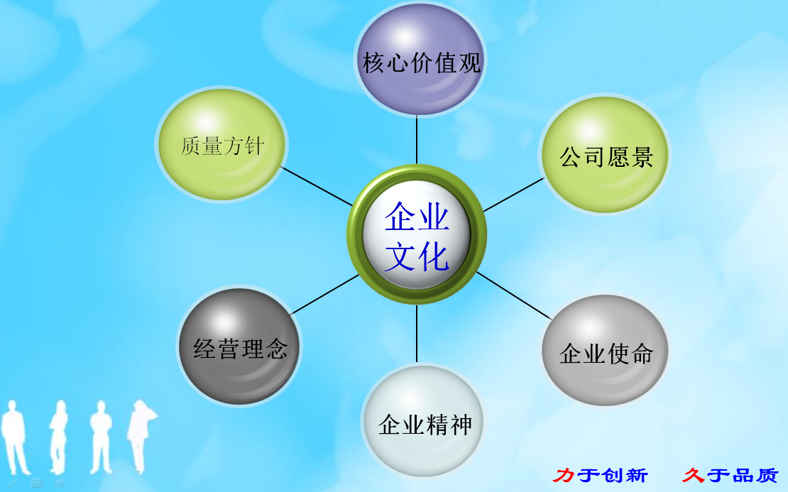 力久企業文化
