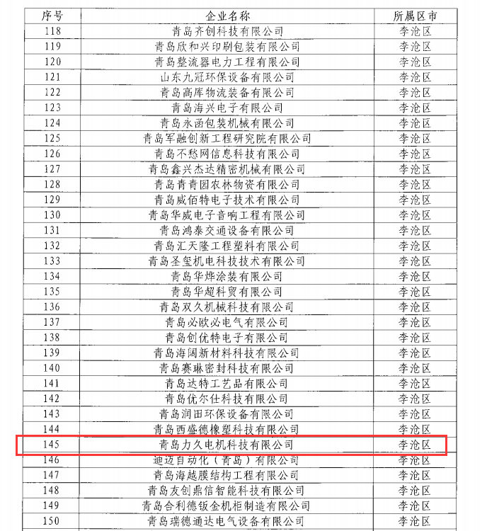 青島力久電機2021年度青島市&ldquo;專精特新&rdquo;企業