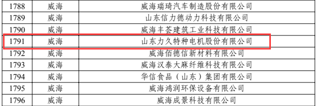 2022山東省&ldquo;專精特新&rdquo;中小企業-力久電機